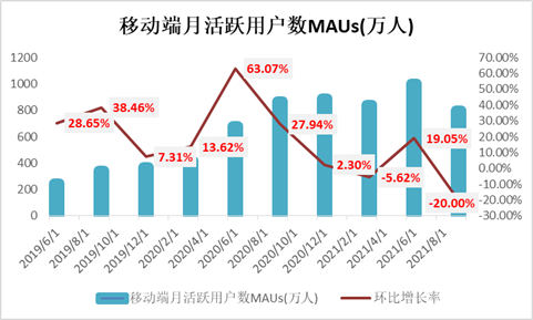 (资料来源:新浪财经上市公司研究院)