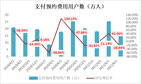 (资料来源:新浪财经上市公司研究院)