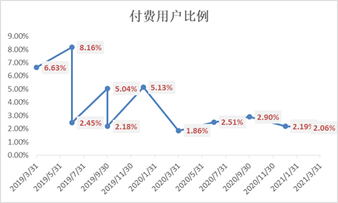 (资料来源:新浪财经上市公司研究院)
