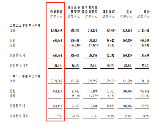 来源:远东发展半年报