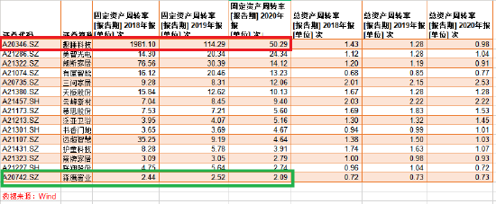 ������Դ��wind