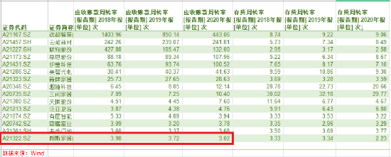 ������Դ��wind