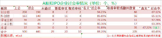 来源:wind