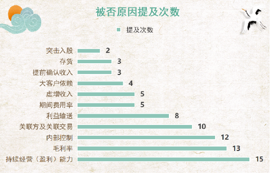 注:数据根据公开信息统计