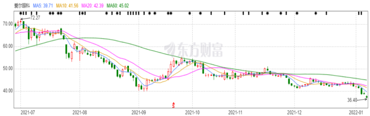 (图源:东方财富网)