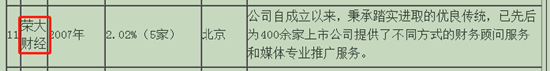 来源:新浪博客