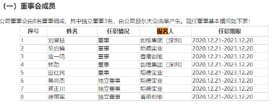 来源:招股书