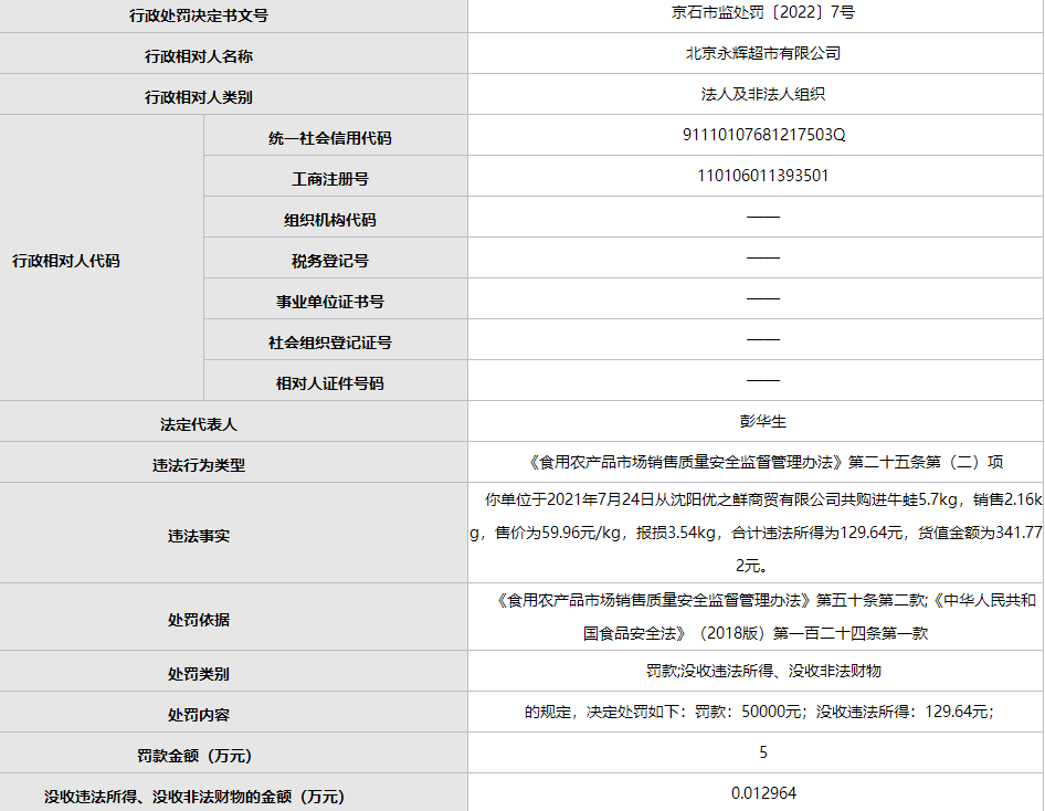 图源:北京市市场监管局网站