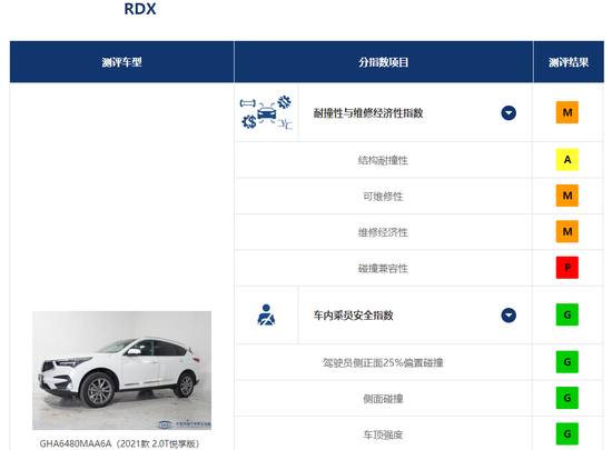 ����ک��RDX����ײ����������ΪP���ϲ