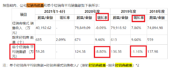 来源:招股书