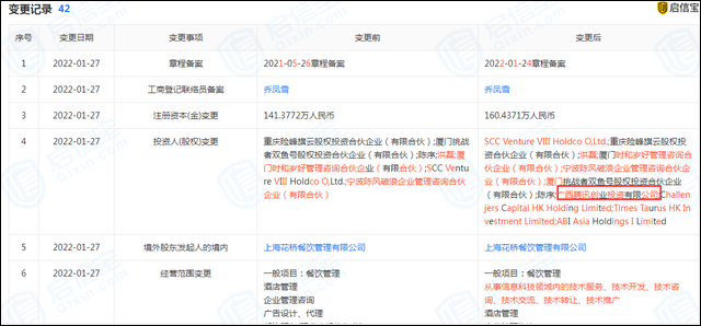 ���ű���ͼ