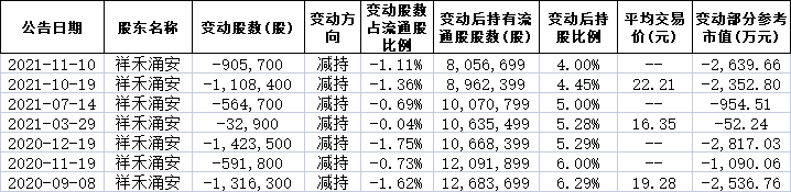 数据来源:同花顺ifind