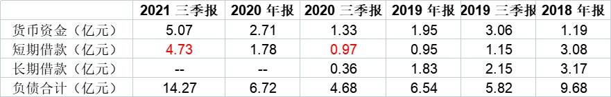 数据来源:同花顺ifind