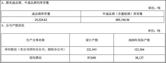 数据来源:Wind,新浪财经上市公司研究院