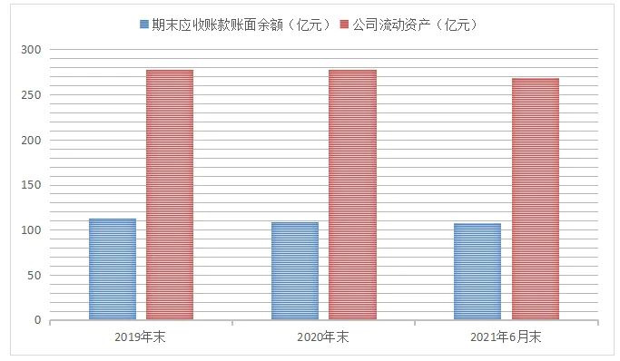 数据来源:公司财报