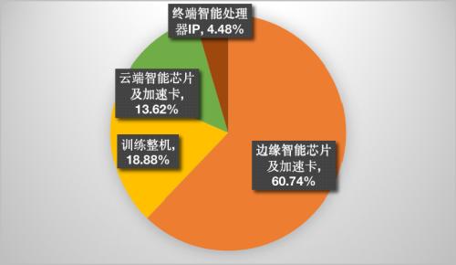 数据来源:公司财报