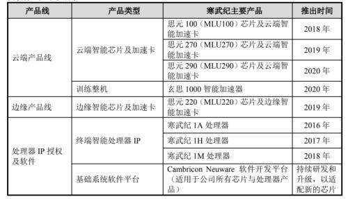 资料来源:公司财报