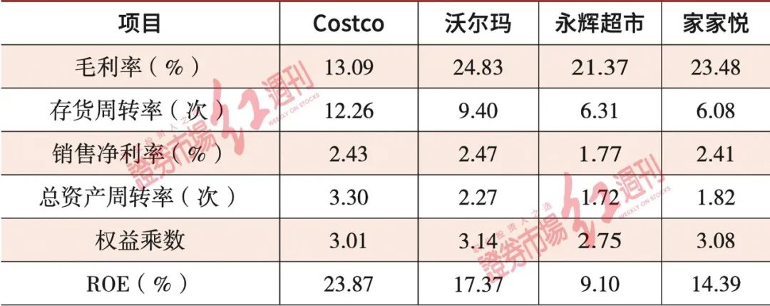 注:数据为2020年