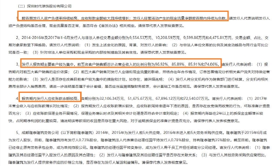 来源:证监会官网