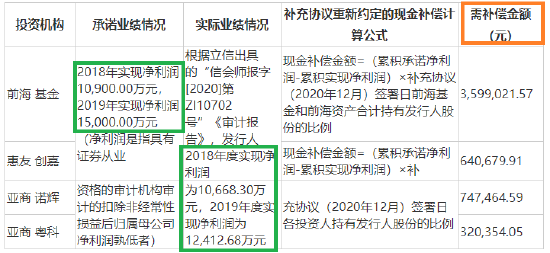 来源:招股书