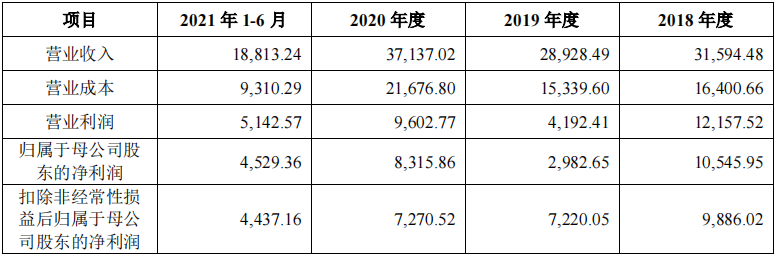 数据来源:公司招股说明书