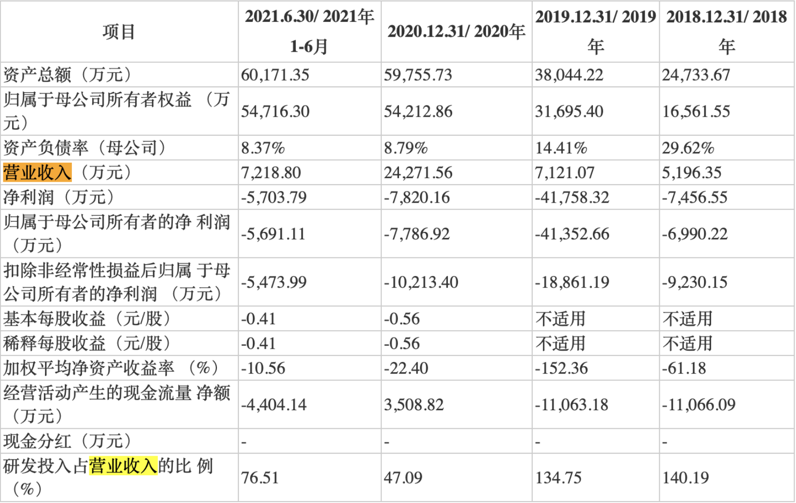 (来源:招股书)
