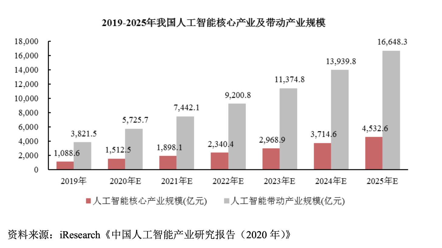 Դй˹ܲҵо棨2020꣩