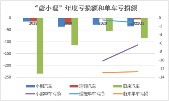 (数据来源:新浪财经统计)