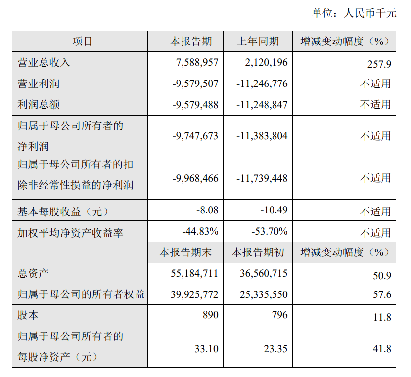 数据来源:公司2021年业绩快报
