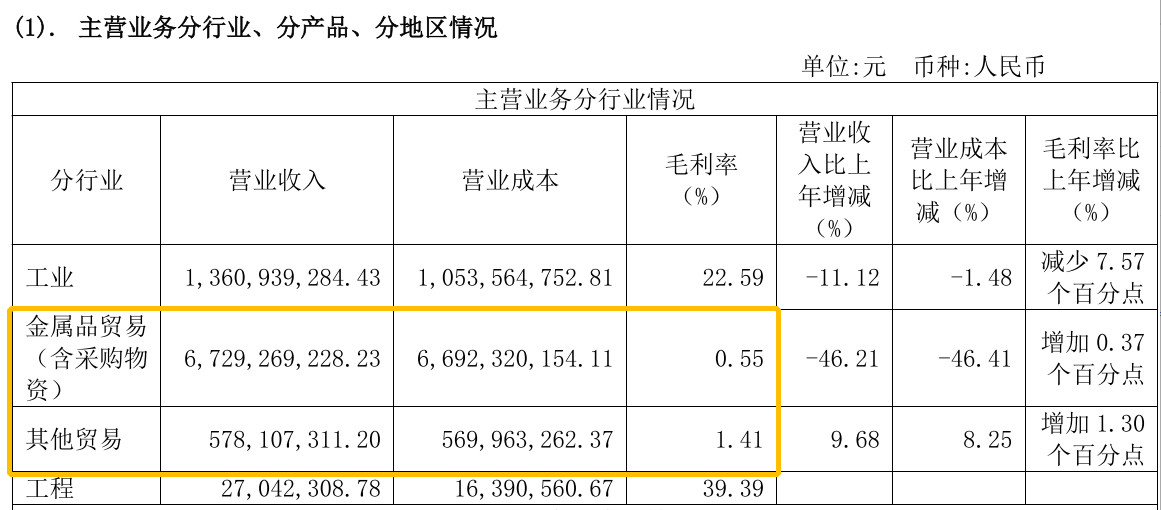 来源:公司2020年年报