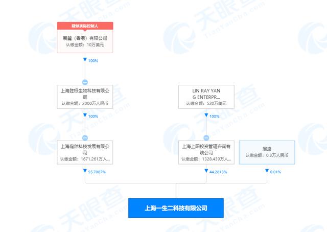 ϺһƼ޹˾ĹȨṹͼͼƬԴ ۲