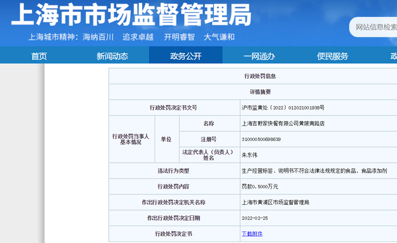 来源:上海市市场监管局网站