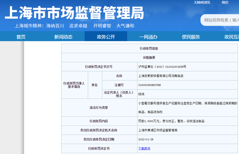 来源:上海市市场监管局网站