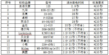 来源:江苏省消保委