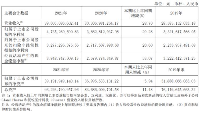 (图源:2021年年报截图)