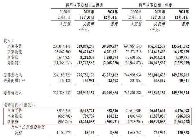 数据来源:业绩公告