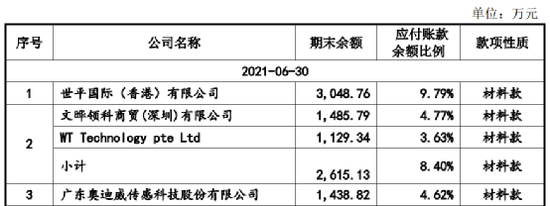 资料来源:豪恩汽车招股说明书