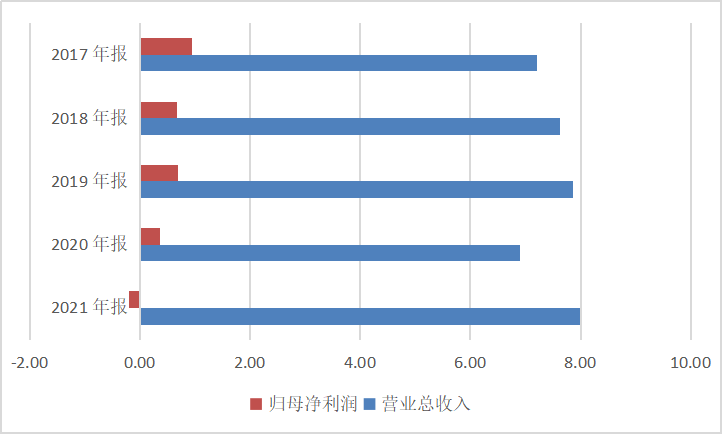 数据来源:同花顺ifind