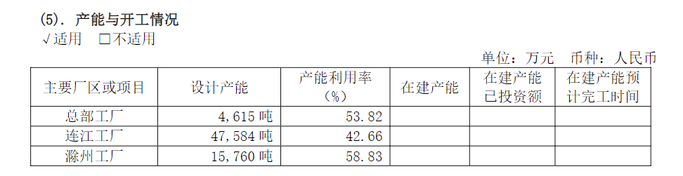 图源:茶花股份2021年年报