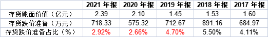 数据来源:同花顺ifind