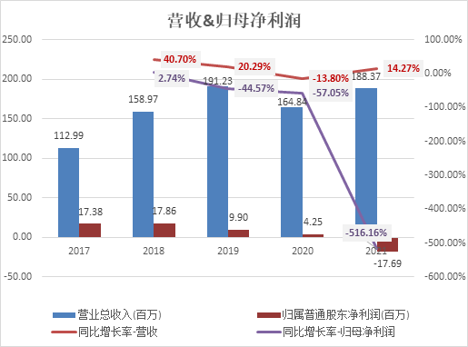 (������Դ�����˲ƾ����й�˾�о�Ժ)