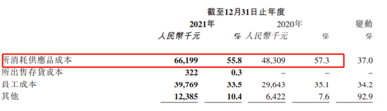 ��������Դ������ҽ���걨��