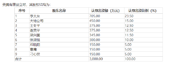 来源:美腾科技招股书