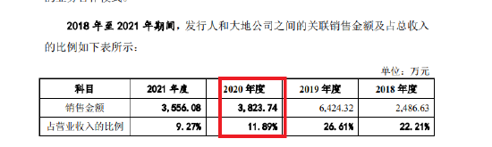 注:新版招股书数据
