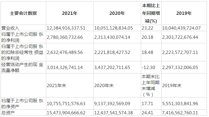 数据来源:公司财报