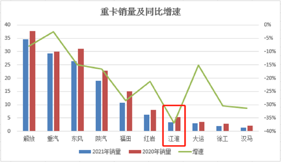 (数据来源:中汽协)