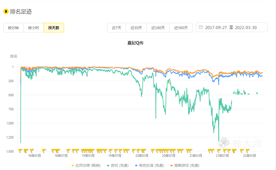 图片来源:蝉大师数据