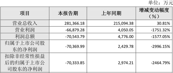 数据来源:公司公告