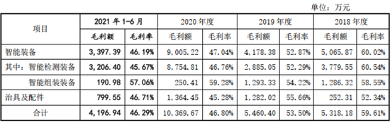 数据来源:荣旗科技招股书
