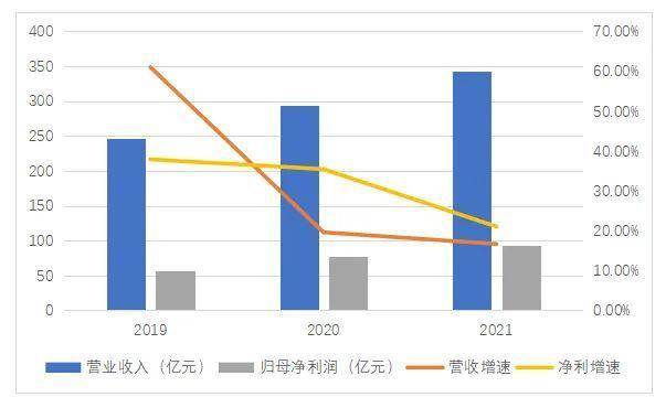 数据来源:公司年报